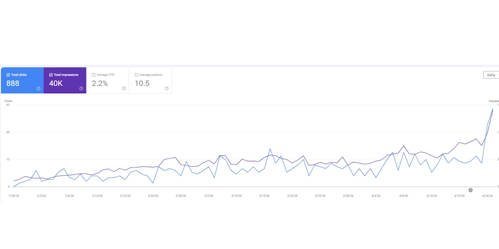 Queensferry.net Google Search Console performance screenshot