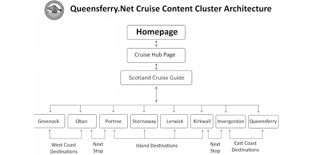 Queensferry.net site architecture screenshot