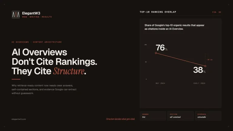 how to rank for AI Overviews